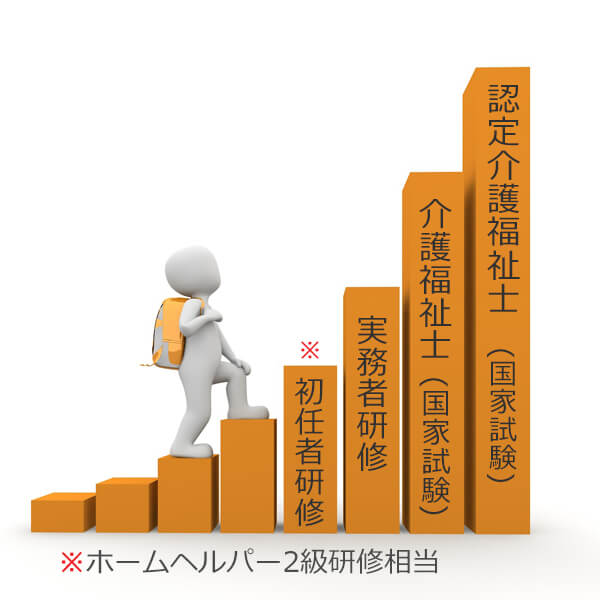 介護職のステップアップ
