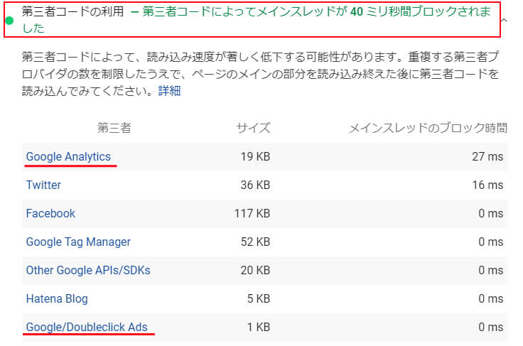 PageSpeed Insights 計測結果