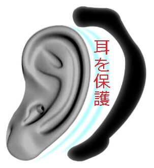 イヤーフックで耳を保護