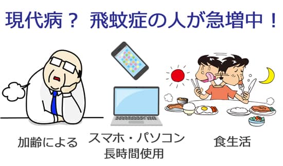 飛蚊症になる要因